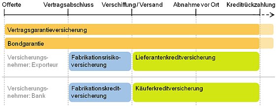SERV Schweizerische Exportrisikoversicherung - Bild 2 SERV Schweizerische Exportrisikoversicherung - Bild 2