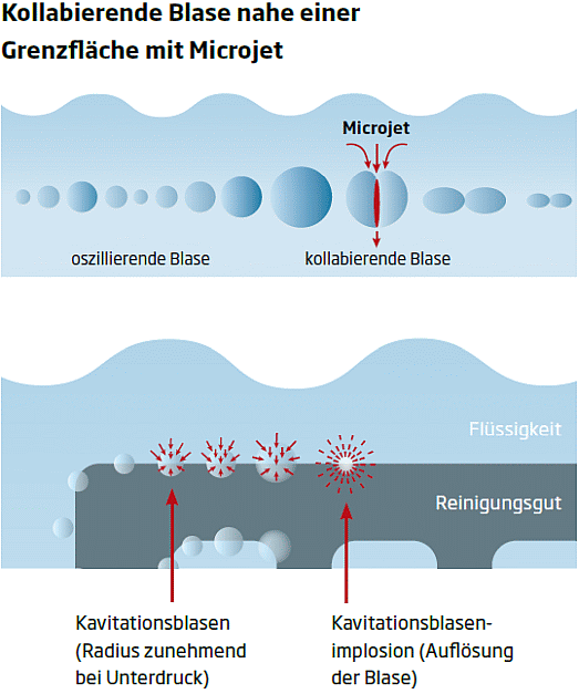 KKS Ultraschall - Bild 2