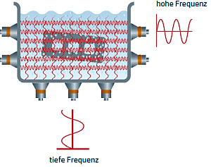 KKS Ultraschall - Bild 6