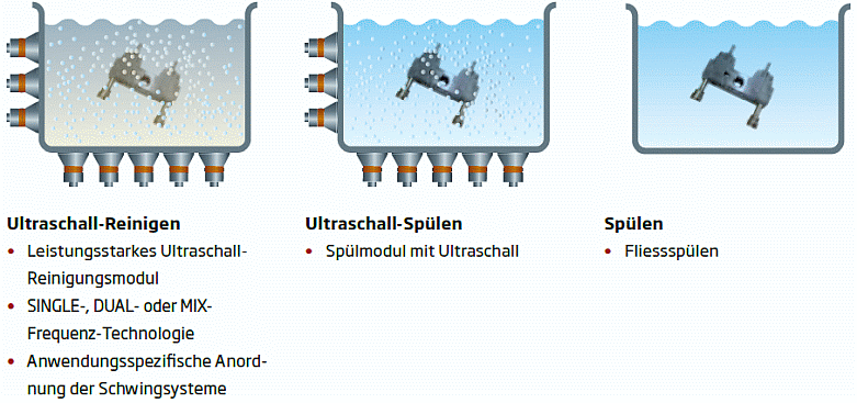 KKS Ultraschall - Bild 7 KKS Ultraschall - Bild 7