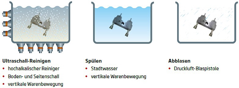 KKS Ultraschall - Bild 13