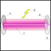 Hans Wittich GmbH - Funktionsprinzip des Lasers