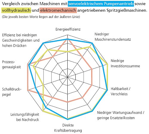 Boytec Vergleich Boytec Vergleich