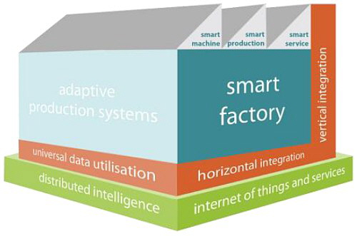ENGEL - Smart factory ENGEL - Smart factory