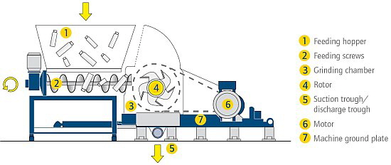 Herbold - Granulator SB - Schema en Herbold - Granulator SB - Schema en