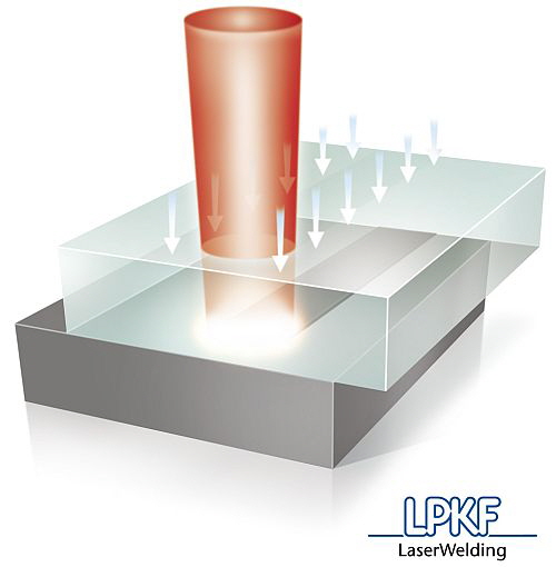 LPKF - Das Prinzip des Laser-Kunststoffschweißen LPKF - Das Prinzip des Laser-Kunststoffschweißen