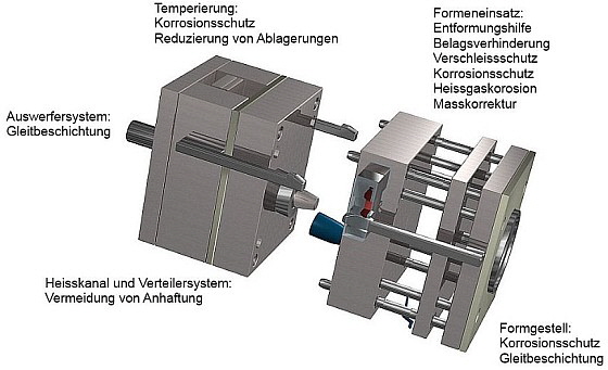 Novoplan - Formengrafik Novoplan - Formengrafik