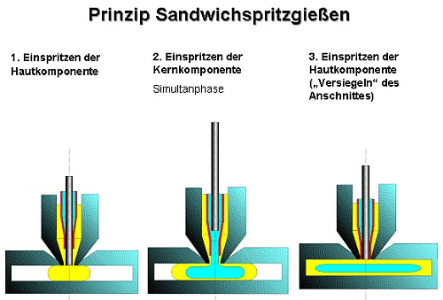 PTS Plastic-Technologie-Service - Sandwichprüfkörper Bild 1 PTS Plastic-Technologie-Service - Sandwichprüfkörper Bild 1
