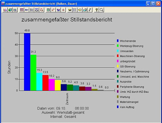 ProSeS---BDE-Auswertung ProSeS---BDE-Auswertung