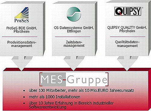 ProSeS---MES-MES-Gruppe ProSeS---MES-MES-Gruppe