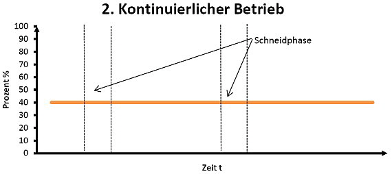 Rolf Schlicht - Kontinuierlicher Betrieb Rolf Schlicht - Kontinuierlicher Betrieb