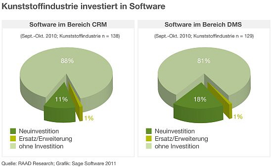 Sage bäurer - CRM Sage bäurer - CRM