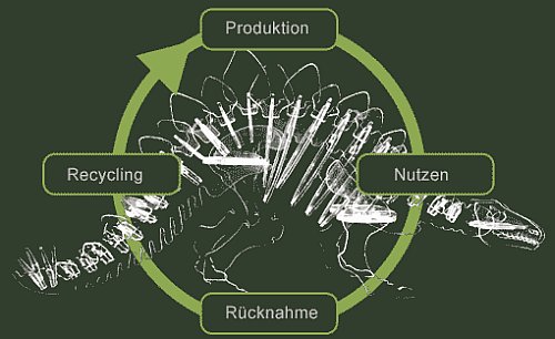 CM-Design - Recycling CM-Design - Recycling