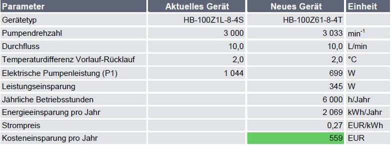 HB-Therm Tabelle 1
