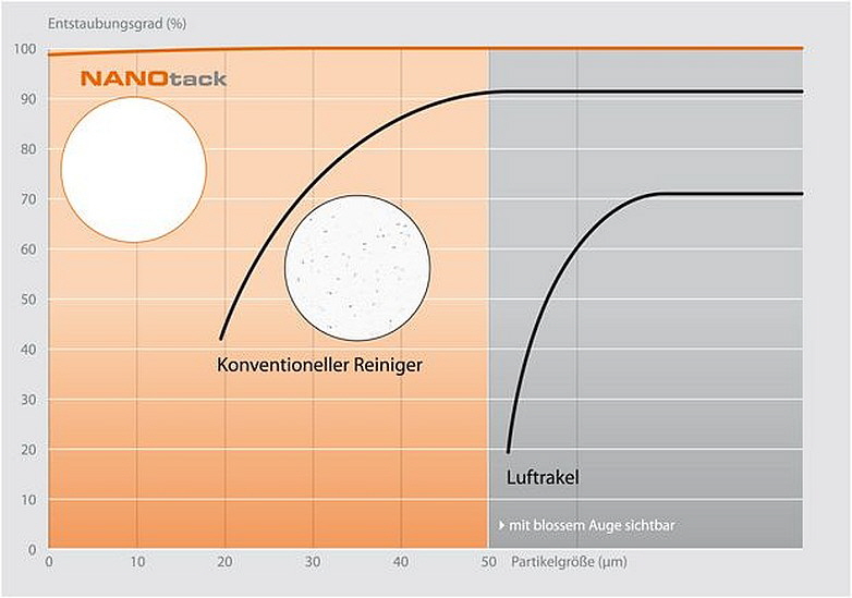 Hildebrand Technology - NANOtack