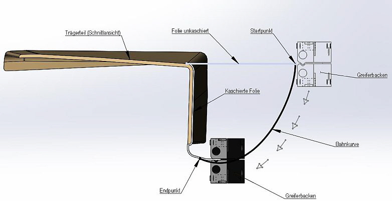 Kiefel - Tailord-Blank-Technologie Kiefel - Tailord-Blank-Technologie