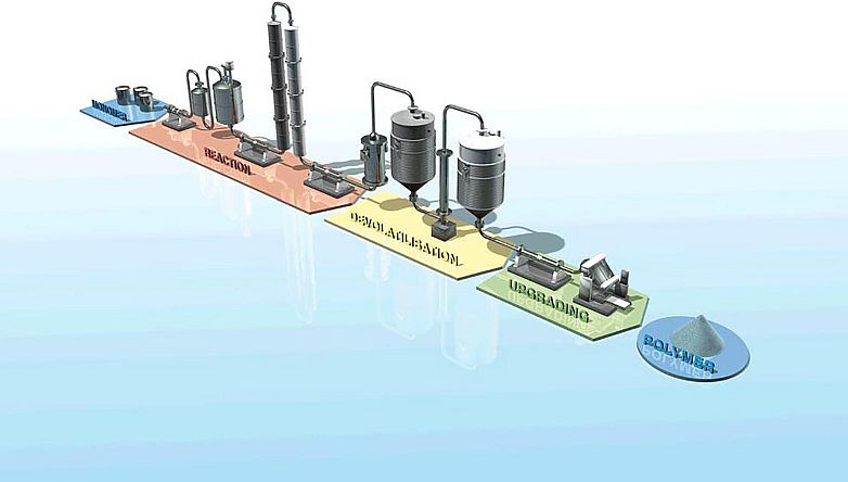 Sulzer Chemtech - Polystyrol