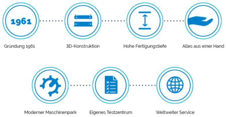 Tanner Formenbau Zahlen und Fakten Tanner Formenbau Zahlen und Fakten
