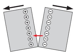 Haug - Trennung und Restladung Haug - Trennung und Restladung