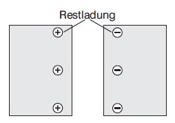 Haug - Trennung und Restladung Bild2 Haug - Trennung und Restladung Bild2