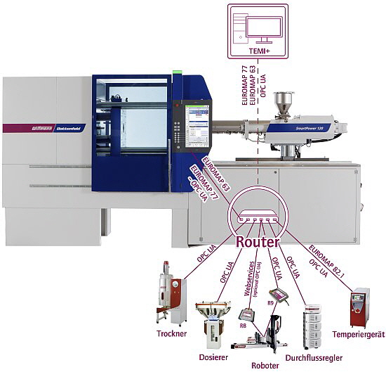 Battenfeld - Smart Workcell