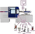 Battenfeld Smart Workcell Battenfeld Smart Workcell