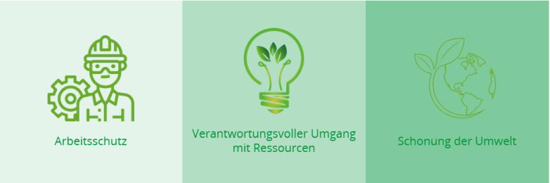 Bio-Circle Surface Technology Unsere Grundsätze Bio-Circle Surface Technology Unsere Grundsätze