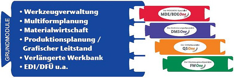 SWP - AlfaPlus Bild 2 SWP - AlfaPlus Bild 2