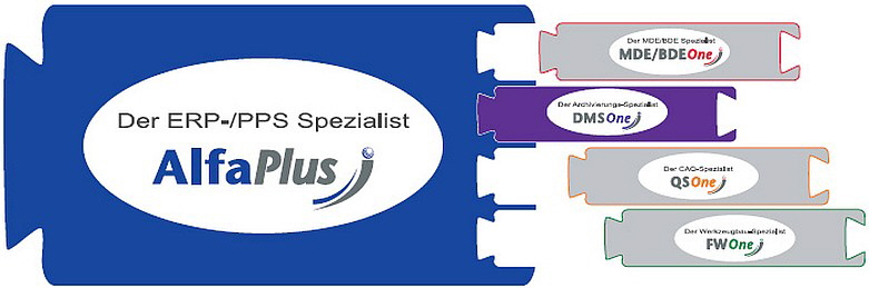 SWP - DMSOne Bild 2 SWP - DMSOne Bild 2