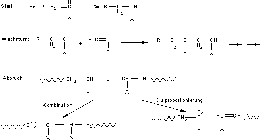 Radikalische-polymerisation