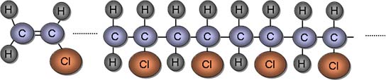 Vinylchlorid_Polyvinylchlorid