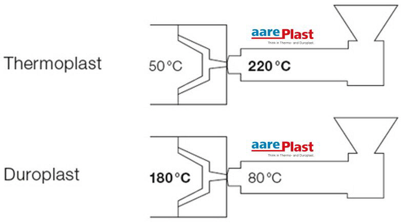 Aareplast-Duroplast-Spritzgiessen