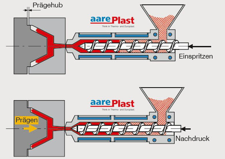 Aareplast-Duroplast-Spritzpraegen