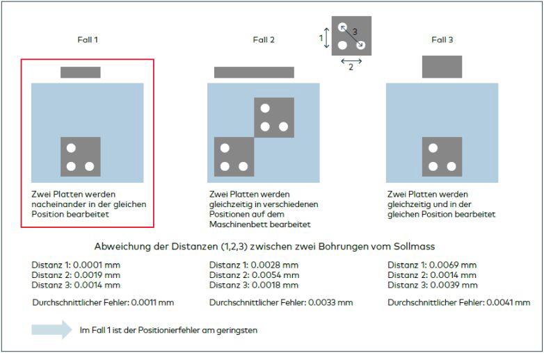 Agathon Feinzentrierung Bild 6