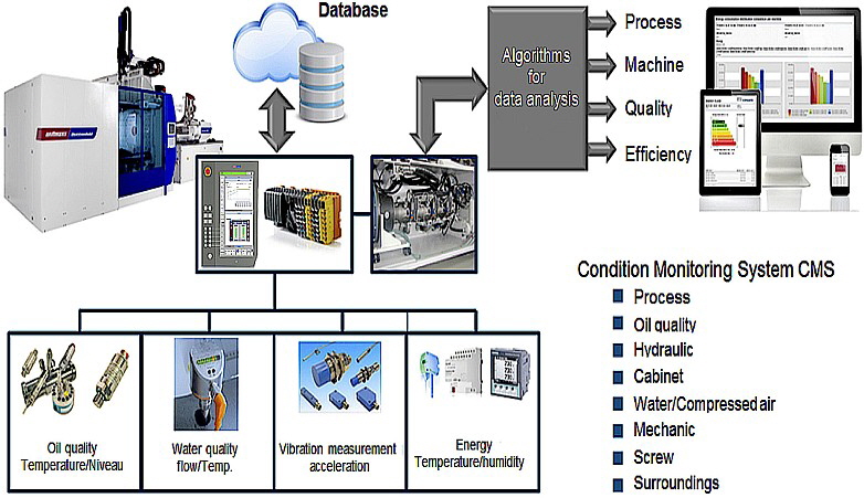 Battenfeld - CMS-System innerbetrieblich intraplant