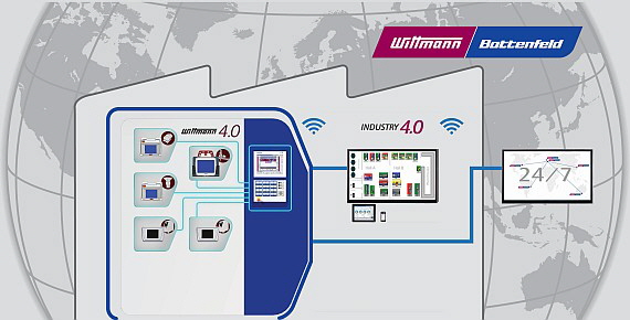 Battenfeld - Industrie 4.0 Bild 1