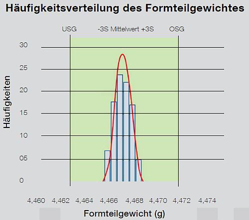 ENGEL - e-victory Häufigkeitsverteilung ENGEL - e-victory Häufigkeitsverteilung