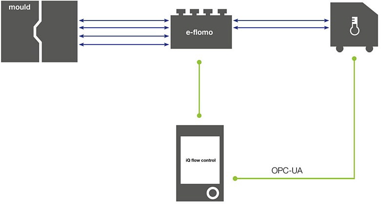 Engel - inject 4.0 Bild 2 Engel - inject 4.0 Bild 2
