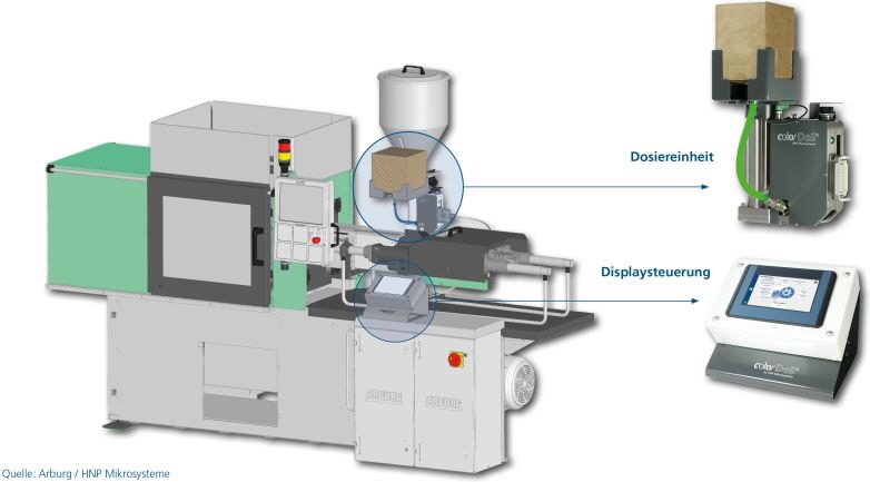 Faulhaber Minimotor Dosiersystem Faulhaber Minimotor Dosiersystem