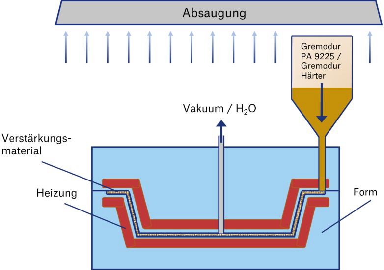 Gremolith - Gremodur PA 9225