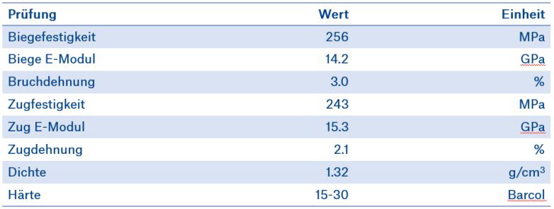 Gremolith -Tabelle 1