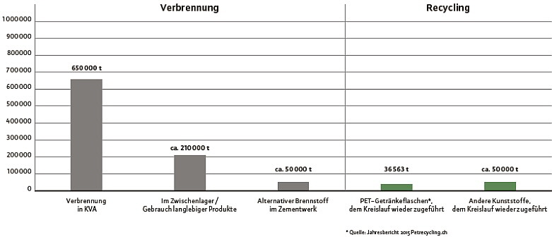 Innorecycling - Recyceln ist in Bild 5