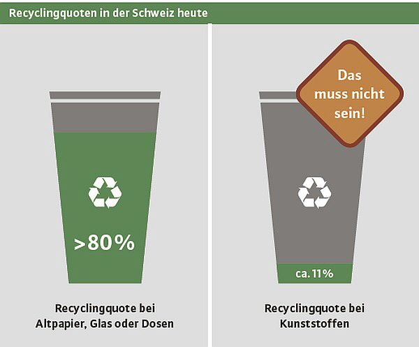 Innorecycling - Recyceln ist in Bild 6