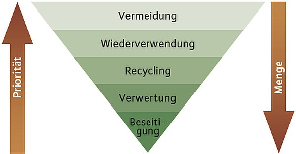 Innorecycling - Recyceln ist in Bild 7