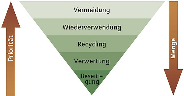 Innorecycling - Recyceln ist in Bild 7