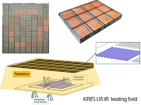 Krelus - Heating-field Krelus - Heating-field