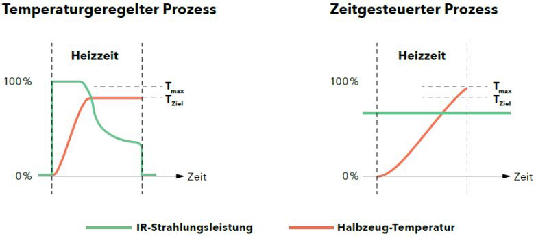 Leister Prozessführung Leister Prozessführung