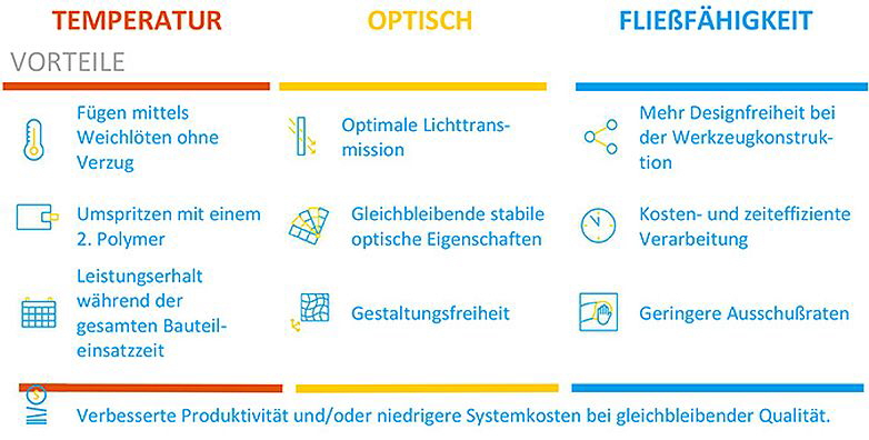 Lenorplastics - SABIC CXT Polymere Bild 2