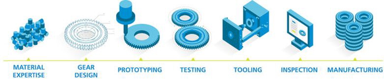 Lenorplastics Gear_Diagram