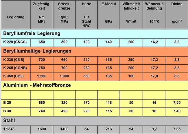 Schmelzmetall - Hovadur Bild 1